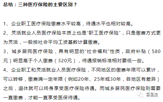 自由職業、職工、居民：三種醫保有什么區別？(圖12)